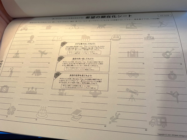 希望の顕在化シート